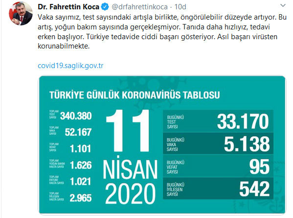 Türkiye'de Koronavirüs vaka sayısı 52167, vefat edenlerin sayısı 1101 (11 Nisan vaka sayısı) - Resim: 2