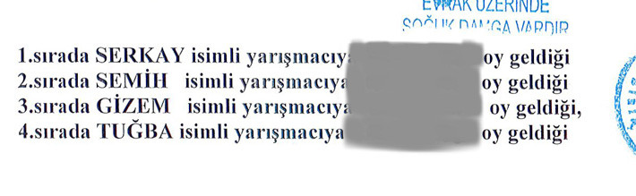 Acun Ilıcalı 26 Nisan Survivor SMS oylaması sonuçlarını açıkladı - Resim: 1