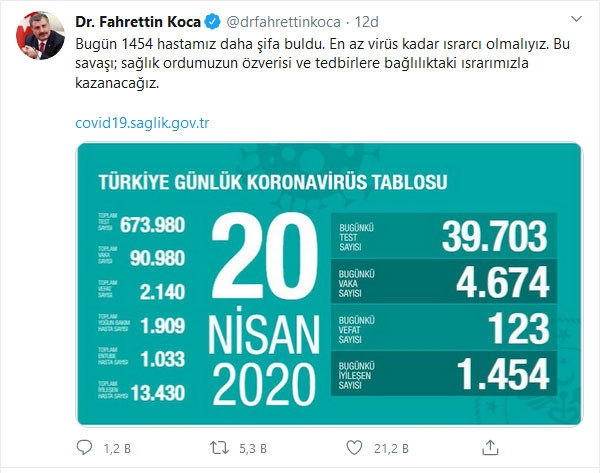Koronavirüs son durum: Türkiye'de toplam can kaybı 2140'a yükseldi - Resim: 1