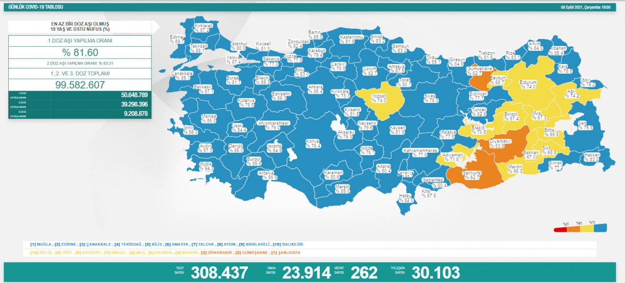 Covid-19'da Bugün: 262 Ölüm, 23 Bin 914 Yeni Vaka - Resim: 1