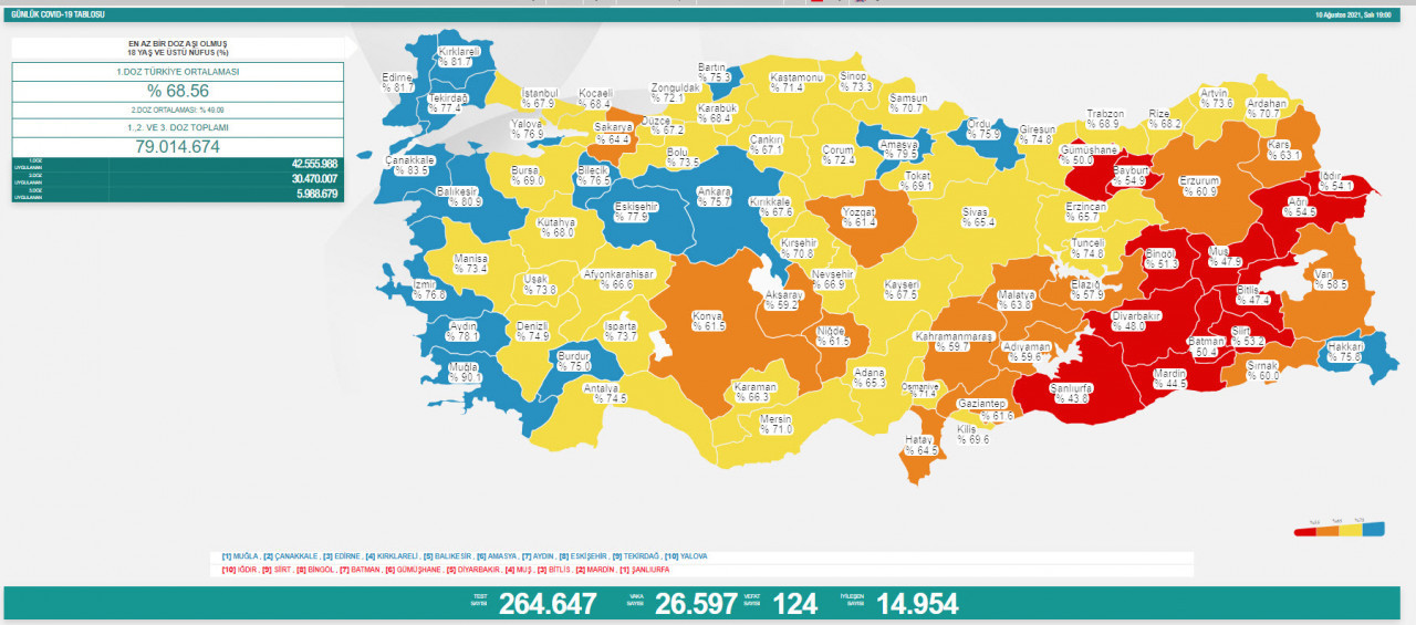 Covid-19'da Bugün: 124 Ölüm, 24 bin 297 Yeni Vaka - Resim: 1