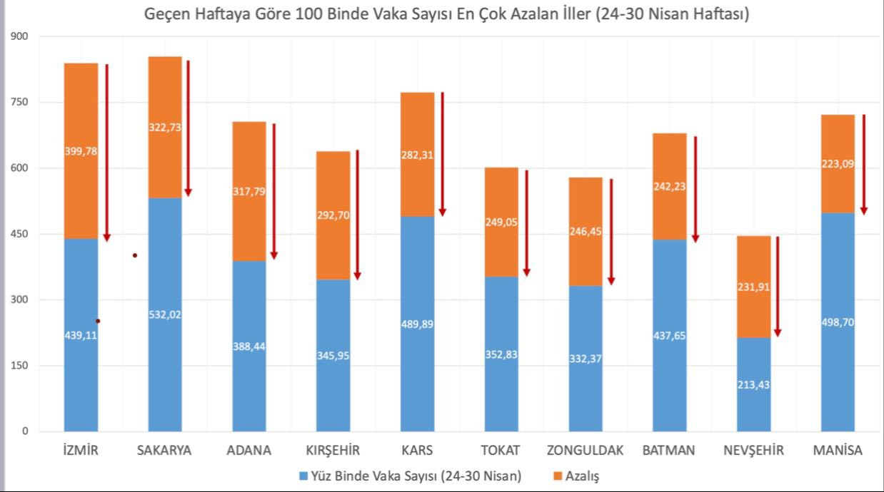 Vaka Tablosunda Skandal: 10 İlden 9'u Yanlış - Resim: 1