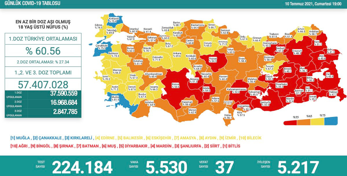 Türkiye'de Koronavirüs: 37 Kişi Hayatını Kaybetti - Resim: 1