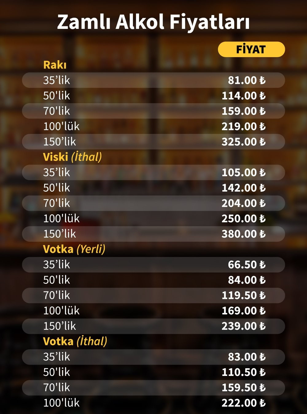 Alkollü içki fiyatlarına büyük zam! İşte zamlı alkol fiyatları - Resim: 1