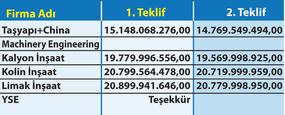 Ünlü Yazara Pes Dedirten İhale: 3 Bakanlık Bütçesine Denk - Resim: 1