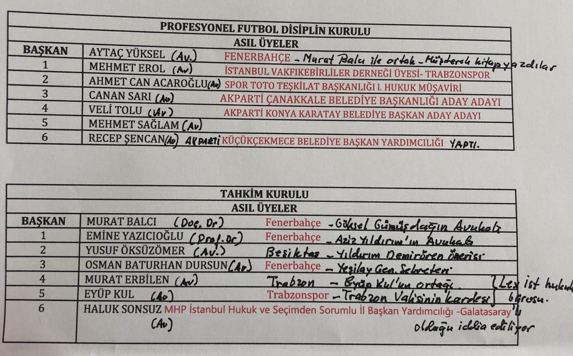 Türkiye Futbol Federasyonu’nda tuhaf ortaklık - Resim: 1