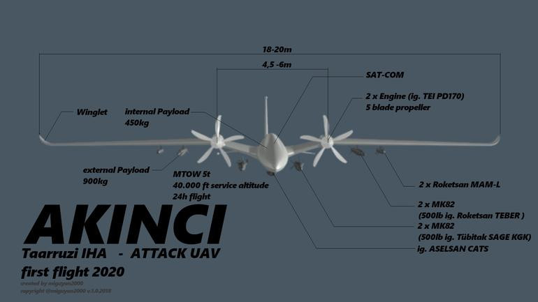 Türkiye'nin yeni silahı: Uçan balık ilk kez paylaşıldı - Resim: 1