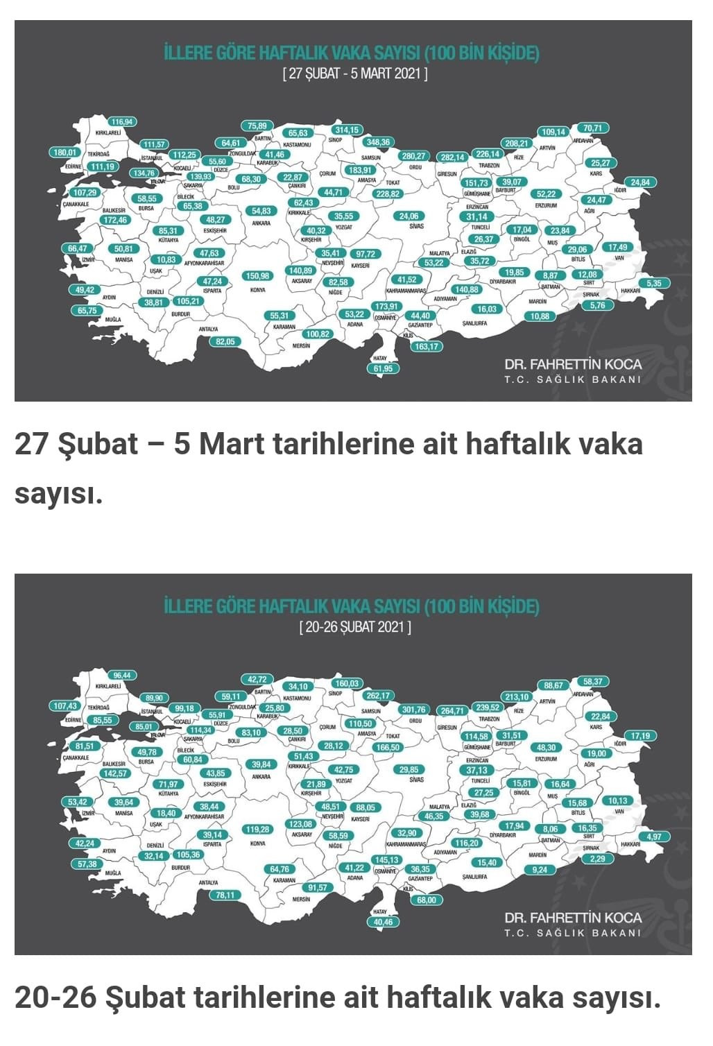 TTB'den Kritik Uyarı: Vakalarda Yüzde 100'e Kadar Artış Var - Resim: 2