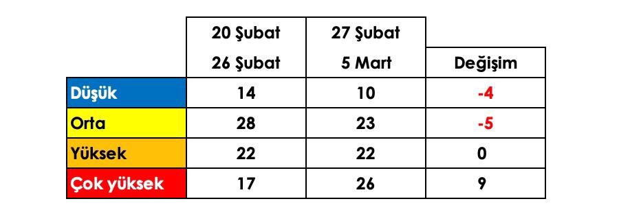 TTB'den Kritik Uyarı: Vakalarda Yüzde 100'e Kadar Artış Var - Resim: 1
