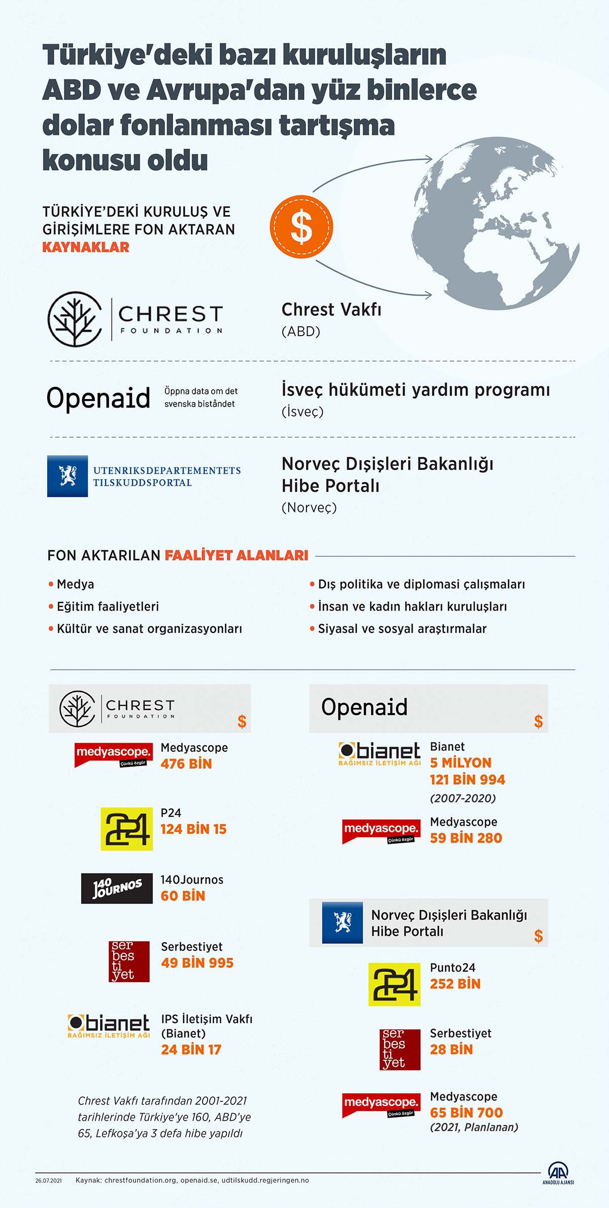 Chrest Vakfı Başkanından Fonlarla İlgili Açıklama - Resim: 1