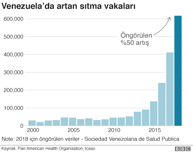 7 grafikle adım adım Venezuela'nın çöküş süreci - Resim: 5