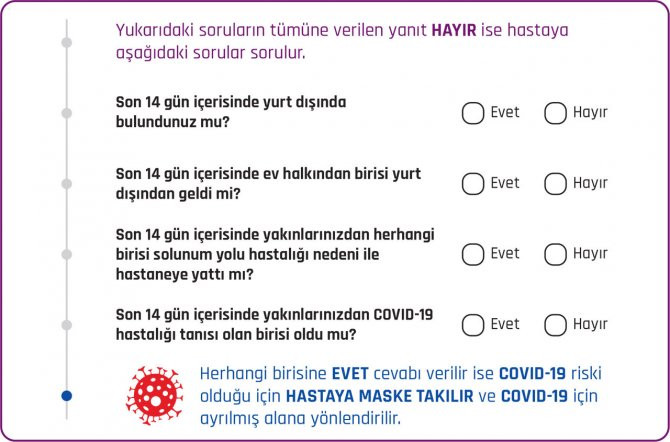 Koronavirüs tanımı değişti! Bu belirtilere dikkat - Resim: 2