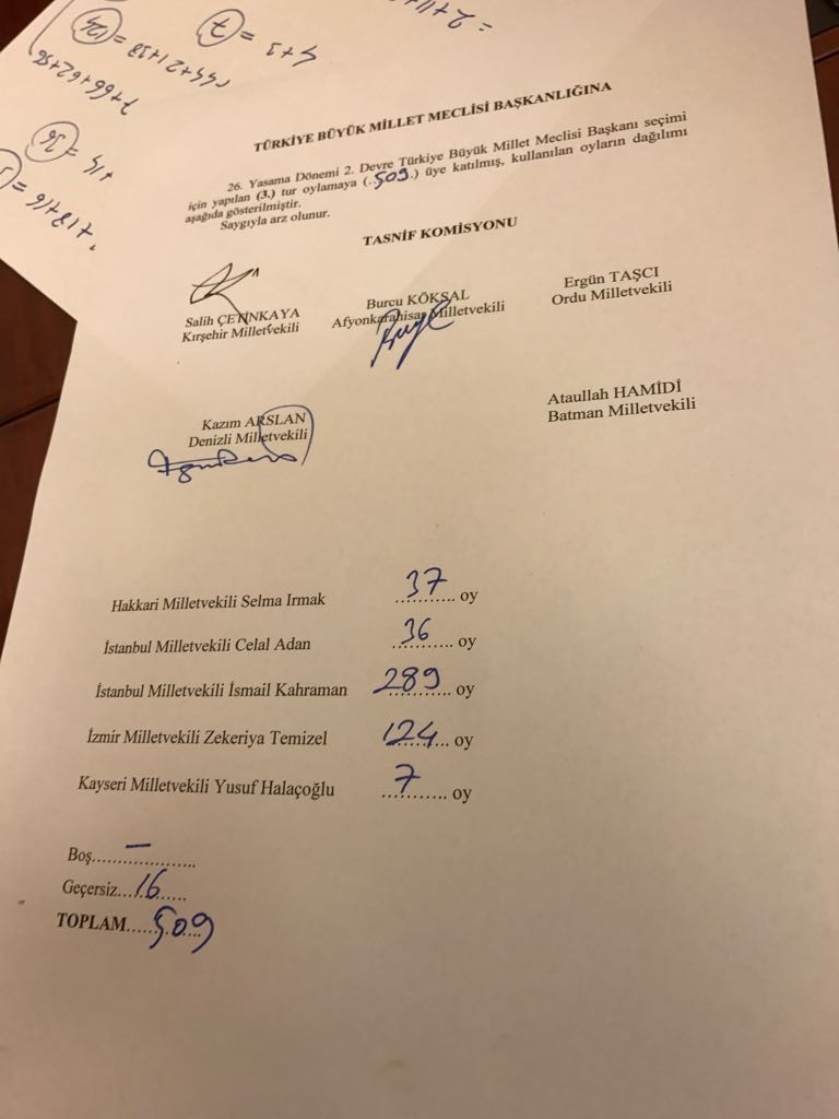 CHP ve İYİ Parti adaylarına oy veren AKP’li vekiller kimler? - Resim: 1