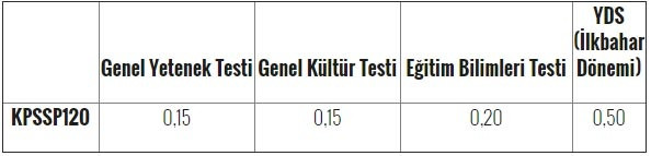 2017 KPSS tercih başvuru sonuçları açıklandı mı? - Resim: 2