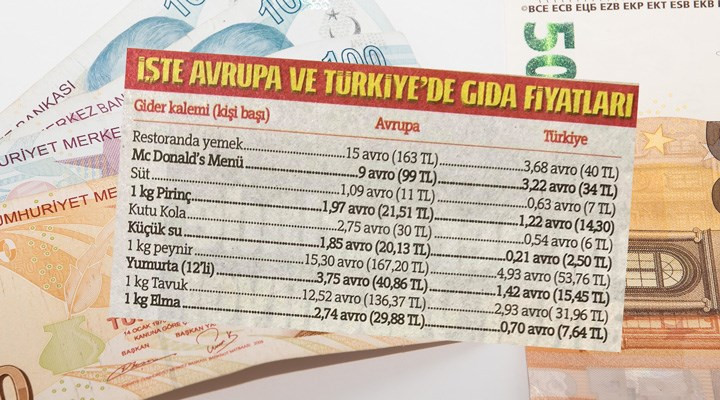 Türkiye Gazetesi Uçuyor: Avrupa Geçim Derdinde, Hayat Çok Pahalı - Resim: 1