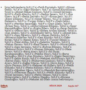 Türkiye'de sözlerine en çok güvenilen gazeteci kim? En güvenilir gazeteciler anketi - Resim: 2