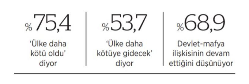 ANKET: Her İki Seçmenden Biri Seçim İstiyor - Resim: 1