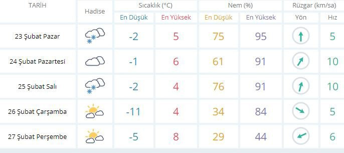 Deprem, soğuk, kar… 53 köye ulaşım sağlanamıyor - Resim: 3