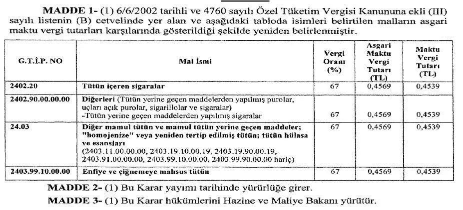 Sigarada ÖTV oranı yüzde 17,2 arttı - Resim: 1