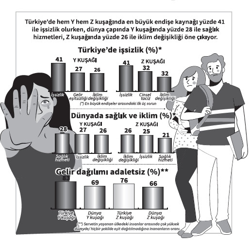 Z Kuşağının Kabusu: İstismar ve İşsizlik - Resim: 1